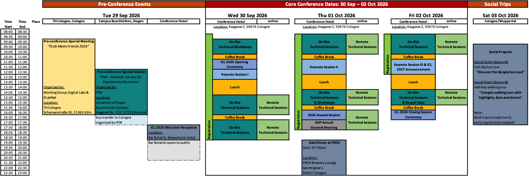 Preliminary Program Table